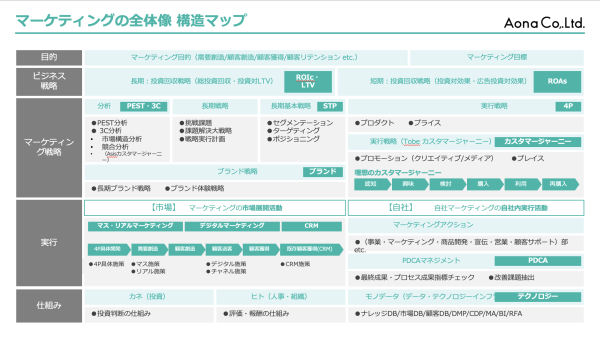 構造マップ